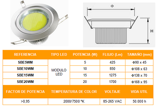 SBLED Downlight SBEWM